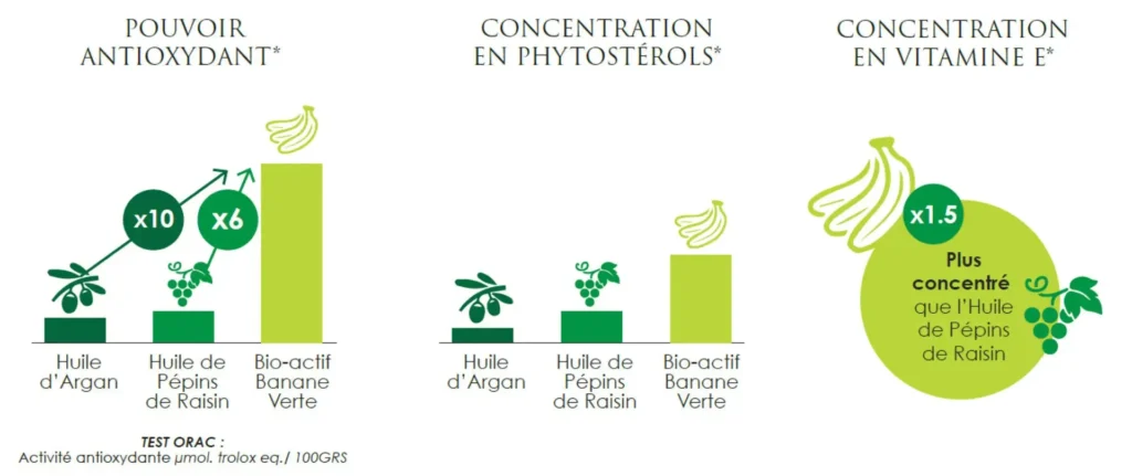 VITAMINE E HUILE BIO ACTIVE