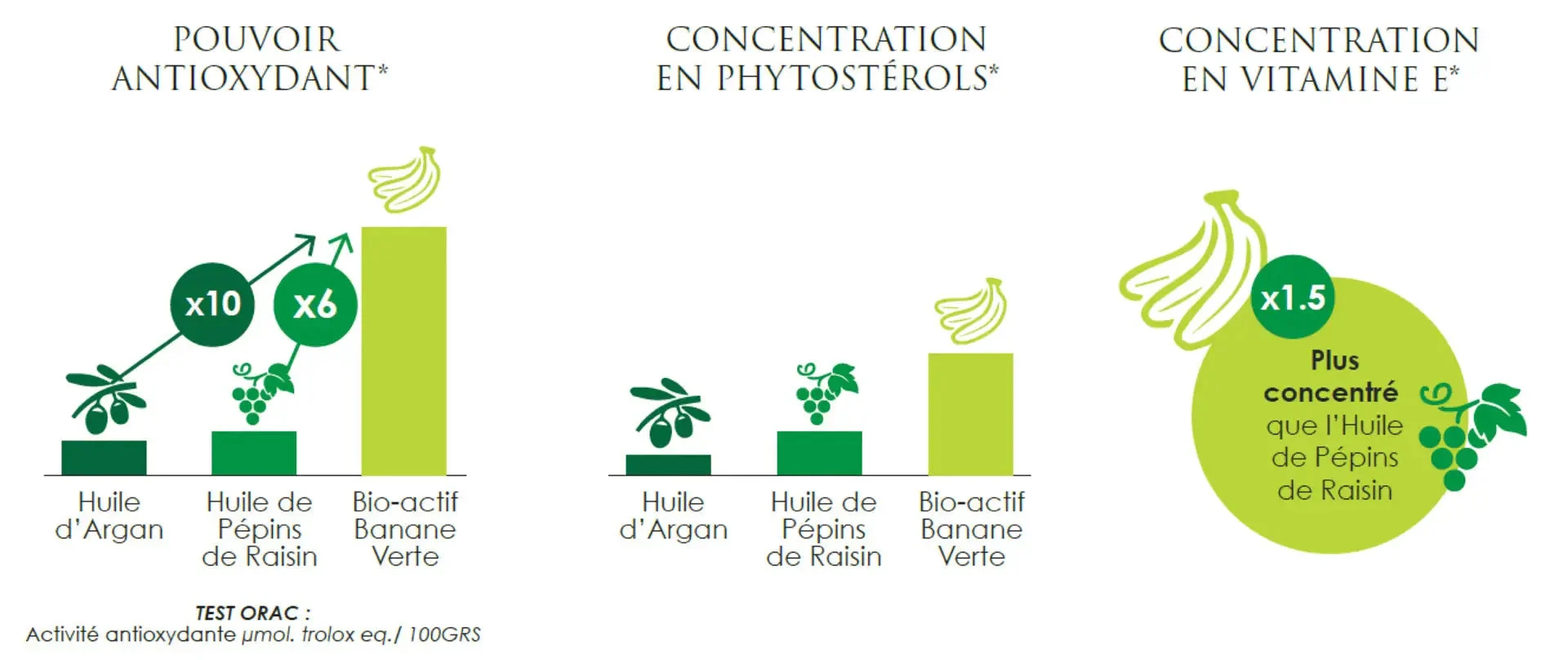 VITAMINE E HUILE BIO ACTIVE - Image 1